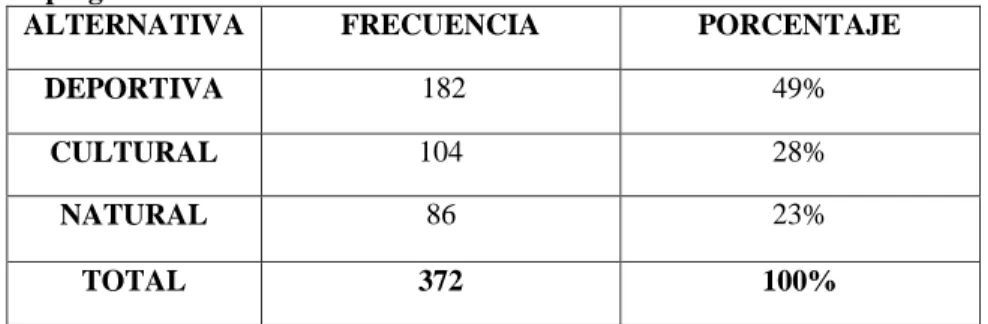 Gráfico N° 5 Representación gráfica pregunta 3 