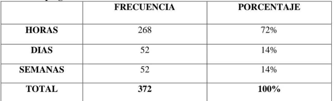 Gráfico N° 8 Representación gráfica pregunta 6 