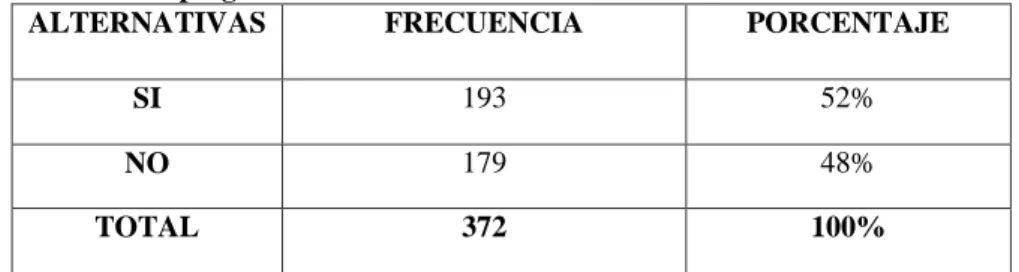 Gráfico N° 10 Representación gráfica pregunta 8 