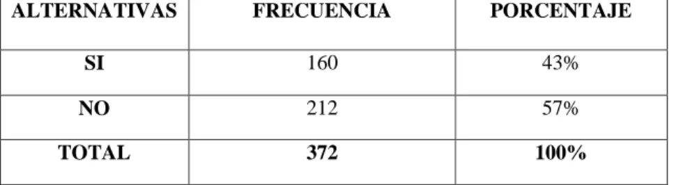 Gráfico N° 11 Representación gráfica pregunta 9 