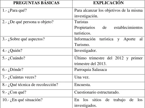 Cuadro 4: Recolección de Información 1 