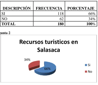 Cuadro 6: Pregunta  2