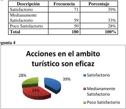 Cuadro 8: Pregunta 4 