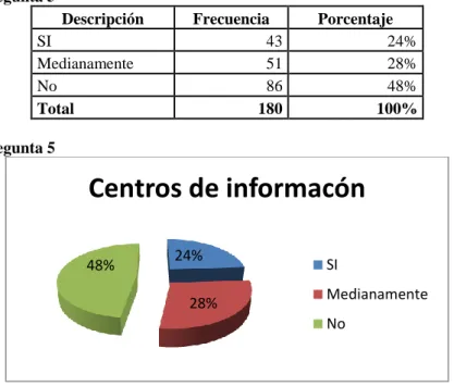 Cuadro 9: Pregunta 5 