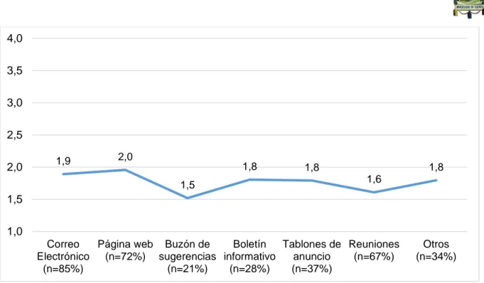 Tabla 4 Canales por los que se entera de los eventos culturales, sociales y deportivos