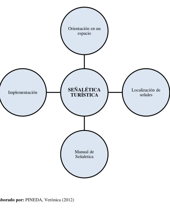 Gráfico 3: Subordinación Conceptual (Variable Independiente) 