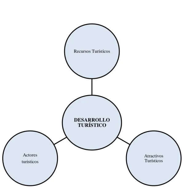 Gráfico 4: Subordinación Conceptual (Variable Dependiente) 