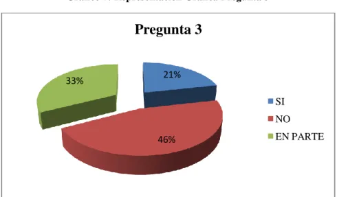 Gráfico 7: Representación Gráfica Pregunta 3 