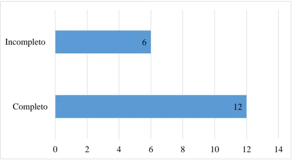 Gráfico  4:  Conocimiento  del  personal  laboral  sobre  las  funciones  y  cultura  organizacional del GAD Parroquial