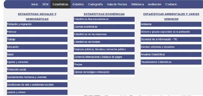 Ilustración 1Página web del Instituto Nacional de Estadísticas y Censos 