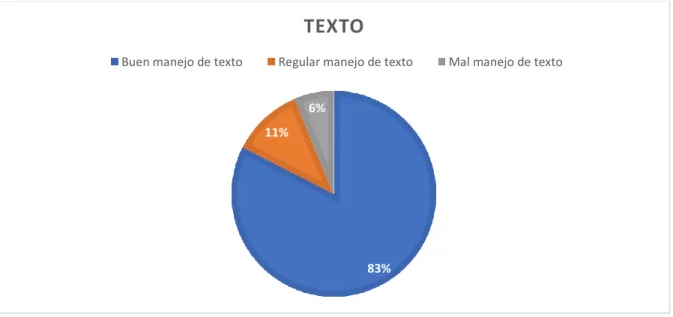 Gráfico 5.  Texto 