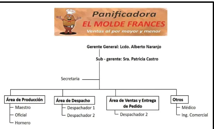 Gráfico 1 