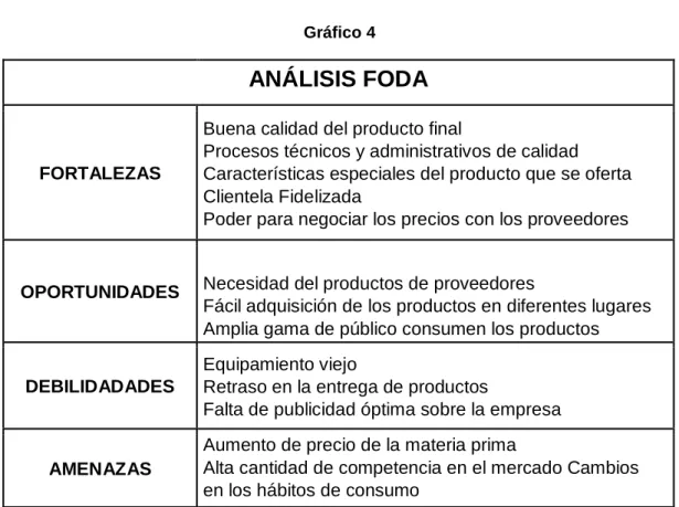 Gráfico 4   