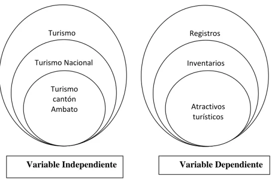 Gráfico de inclusión 
