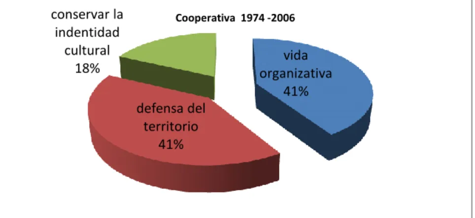 Gráfico Nro. 1 