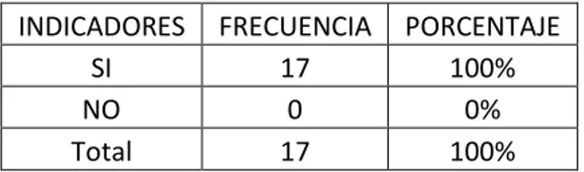 Tabla Nro. 5 