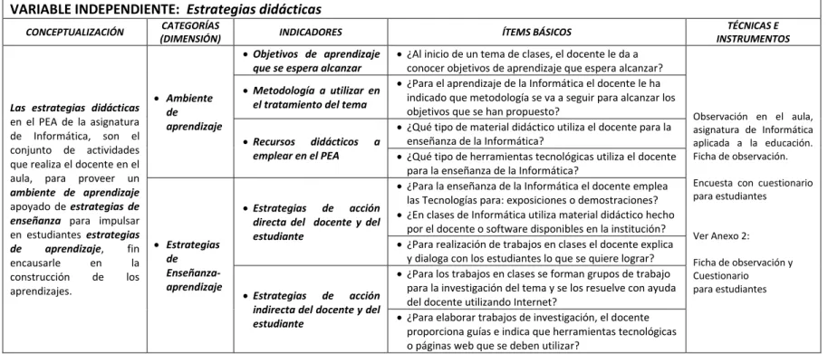 TABLA 2.  Operacionalización de la variable independiente. 
