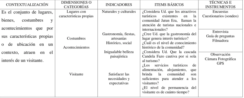Tabla 2: Operacionalización Variable Independiente 