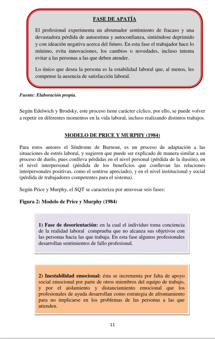 Figura 2: Modelo de Price y Murphy (1984) 