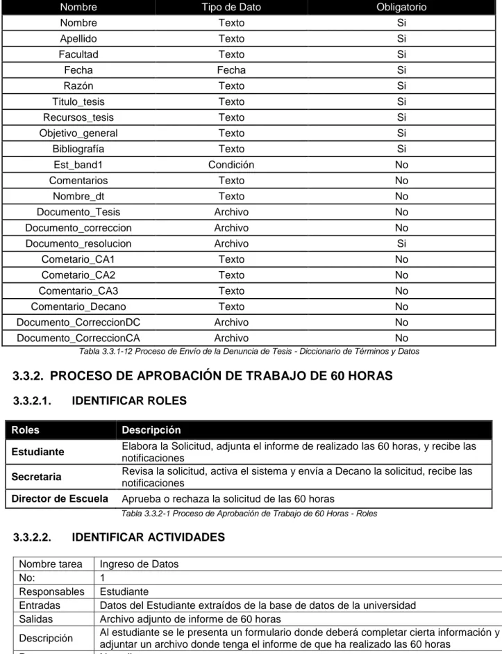 Tabla 3.3.1-12 Proceso de Envío de la Denuncia de Tesis - Diccionario de Términos y Datos 