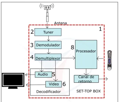Figura 2.4: Esquema general de un STB, Fuente: [2, Fig. 1]