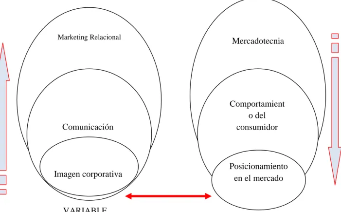 Gráfico 1: Categorías Fundamentales 