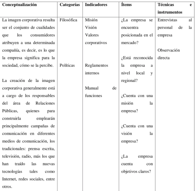 Tabla 2: Variable Independiente 