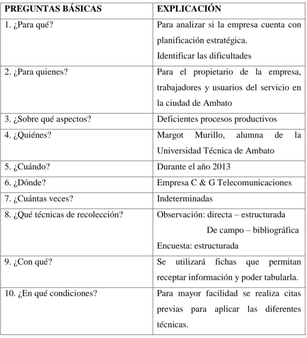 Tabla 4: Recolección de Información 