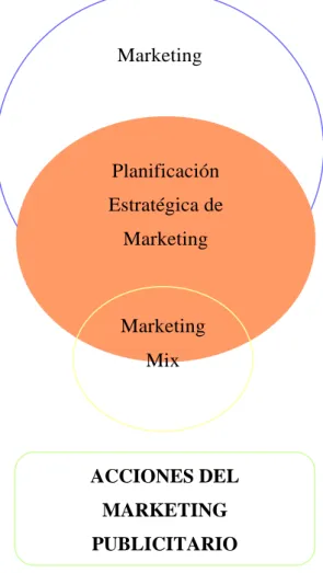 Gráfico 1: Variable Independiente 
