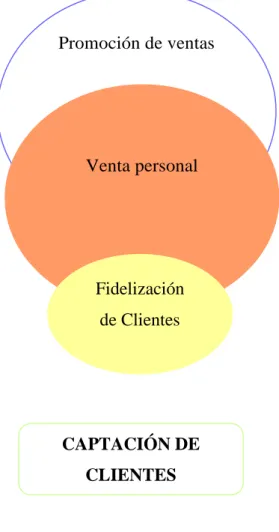 Gráfico 2: Variable Dependiente 