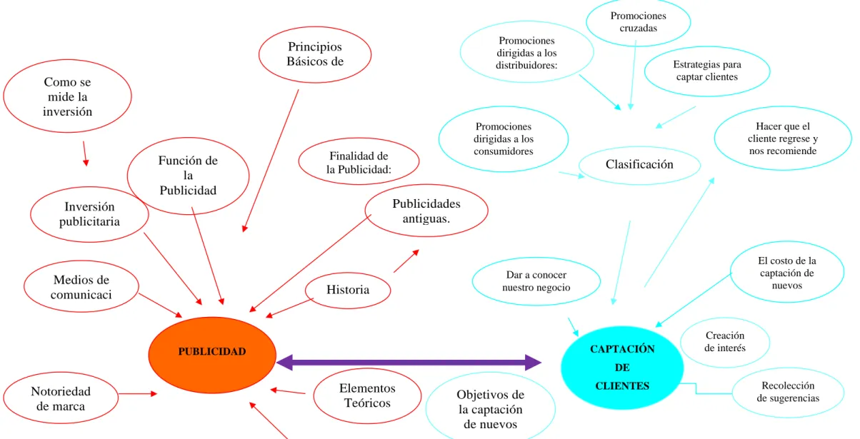 Gráfico 3: Constelación de Ideas 