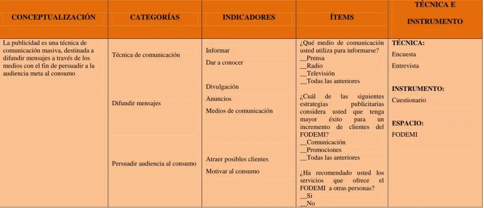 Tabla 1: Operacionalización Variable Independiente 