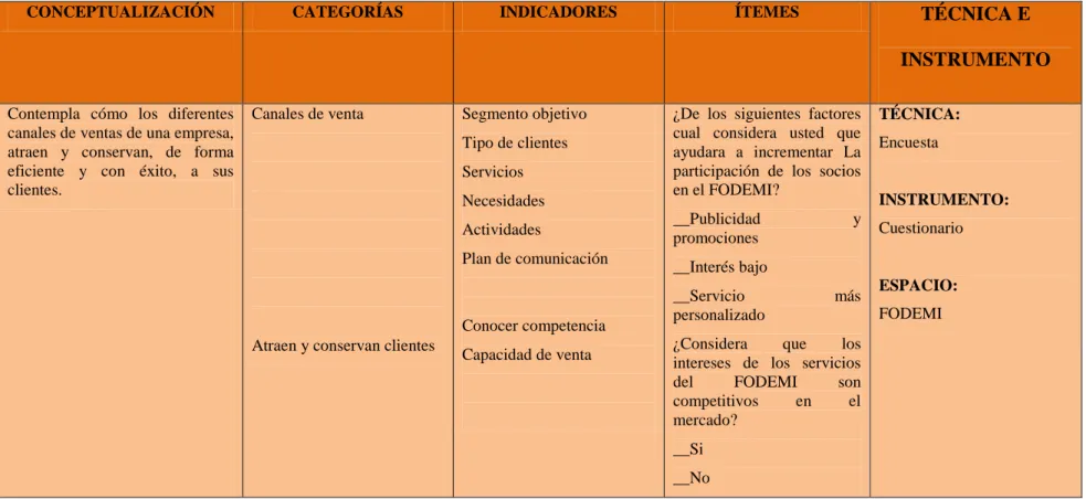 Tabla 2: Operacionalización Variable Dependiente