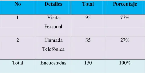 Tabla 6: Acciones Efectivas 