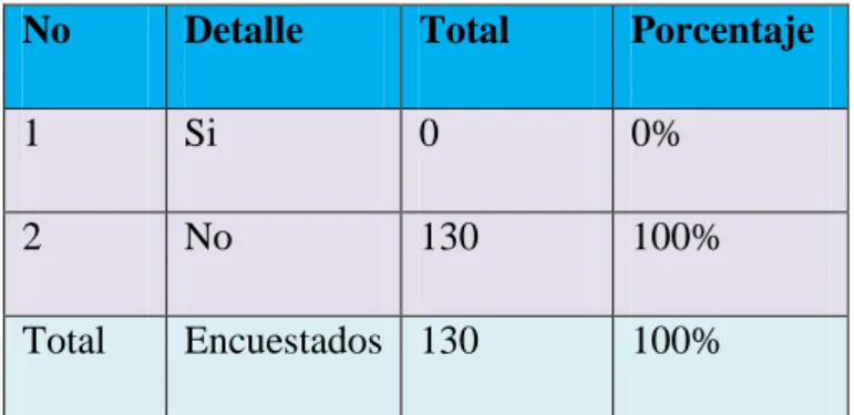 Gráfico 7: Utilización de medios de comunicación 