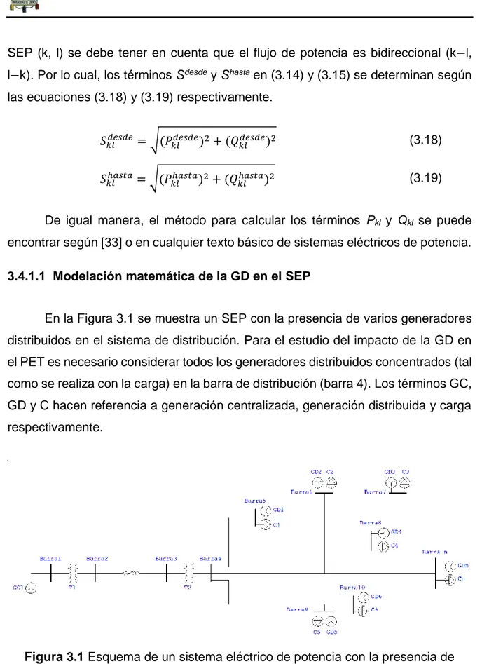 Figura 3.1 Esquema de un sistema eléctrico de potencia con la presencia de  generadores distribuidos (GD) en el Sistema de Distribución