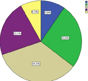 Gráfico Nº 11: Eventos Académico Científico   