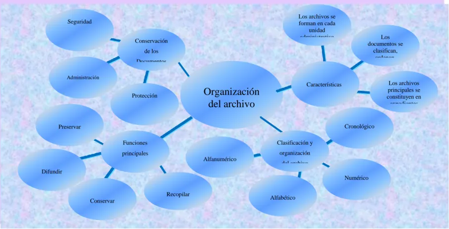 Gráfico No. 4: Constelación de ideas de la variable dependiente  Elaborado por: Consuelo del Rocío Jurado Ávila 