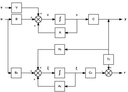 Figura 5.2: Sistema y observador de estado en la salida[2]