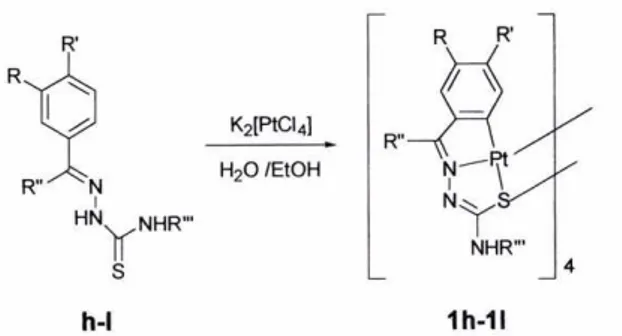 Tabla 12.- Cantidades de reactivos empleadas en la síntesis de los complejos ciclometalados 1 h-1 I.