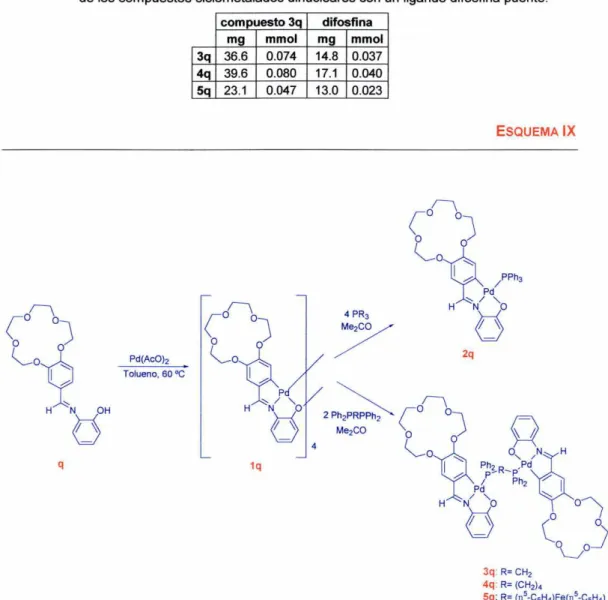 Tabla 18. Cantidades de reactivos empteadas en la síntesis