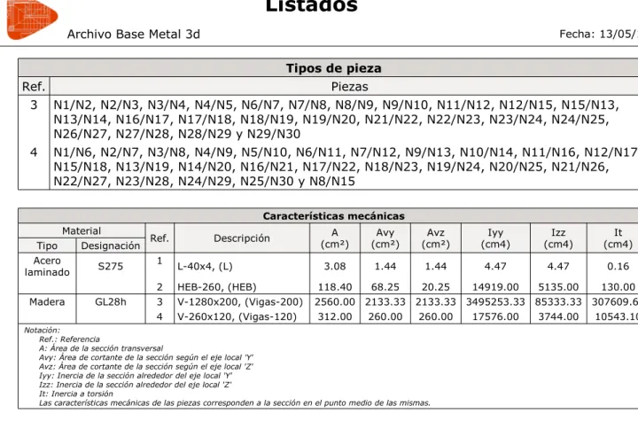 Tabla de medición