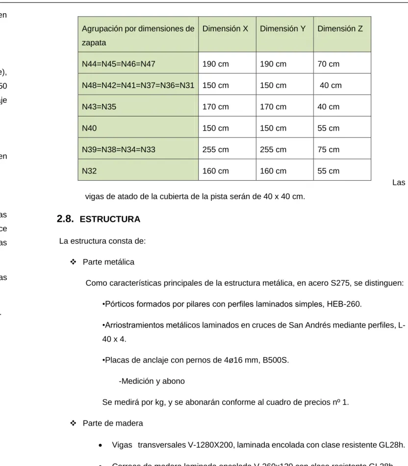 Tabla resumen 