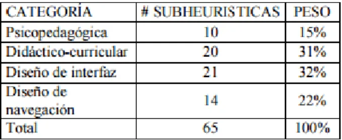Tabla 6 Características de HEODAR 