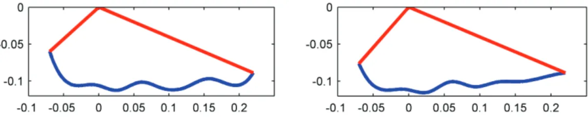 Figure 5. Feet boundaries obtained from the optimization pre-process. 