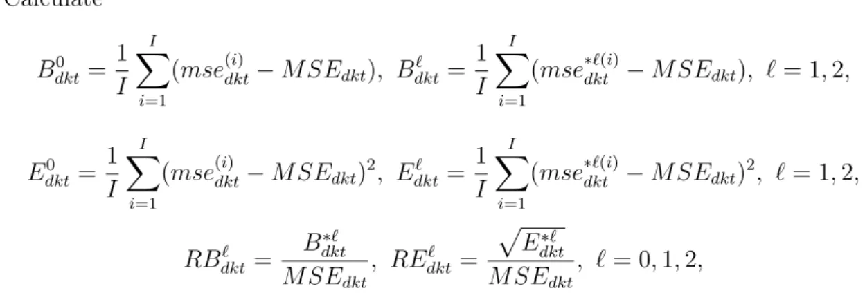 Figure 5.4.1 presents the box-plots of the values of the mse (i) dkt , mse ∗`(i) dkt , k = 1, 2,