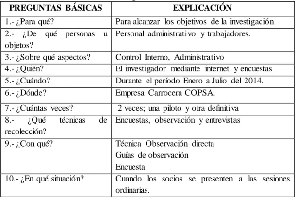 CUADRO  Nro.  4 Preguntas Recolección  de Información