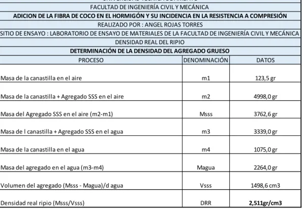 Tabla N° 2: Determinación real del ripio NORMA INEN 857 