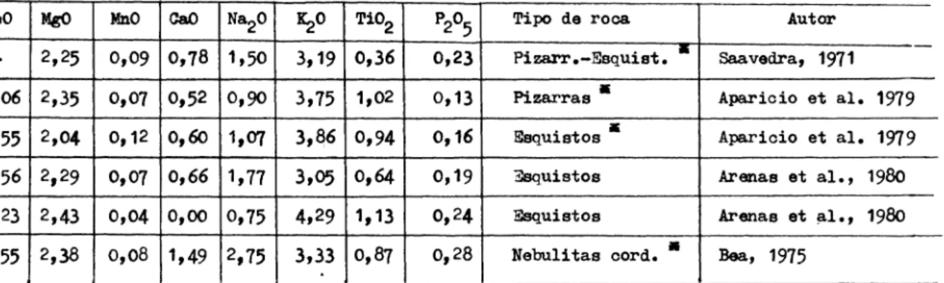 Tabla 1 5i02 Al 2 0