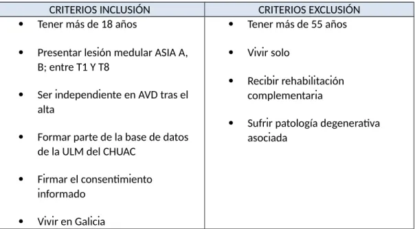 Tabla 1 : Criterios de inclusión y exclusión